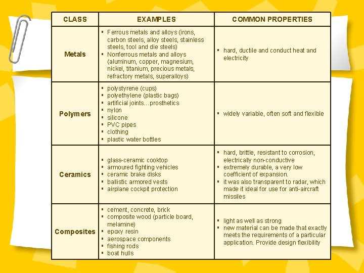 EXAMPLES CLASS Metals Polymers Ceramics COMMON PROPERTIES Ferrous metals and alloys (irons, carbon steels,