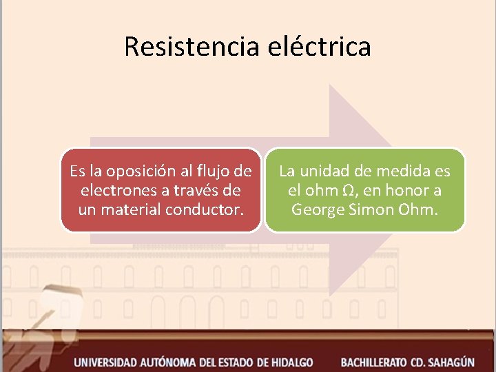 Resistencia eléctrica Es la oposición al flujo de electrones a través de un material