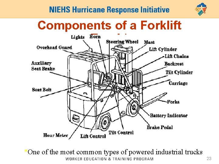 Components of a Forklift Truck* *One of the most common types of powered industrial