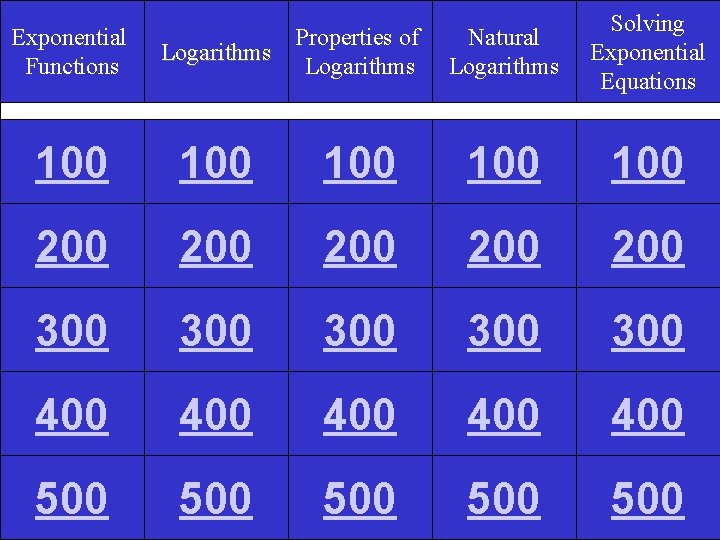 Exponential Functions Logarithms Properties of Logarithms Natural Logarithms Solving Exponential Equations 100 100 100