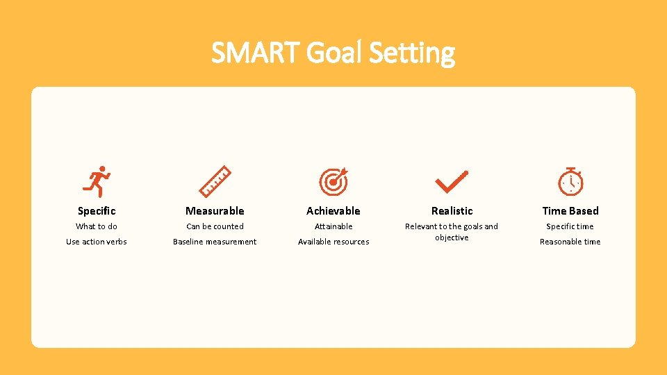 SMART Goal Setting Specific Measurable Achievable Realistic Time Based What to do Can be