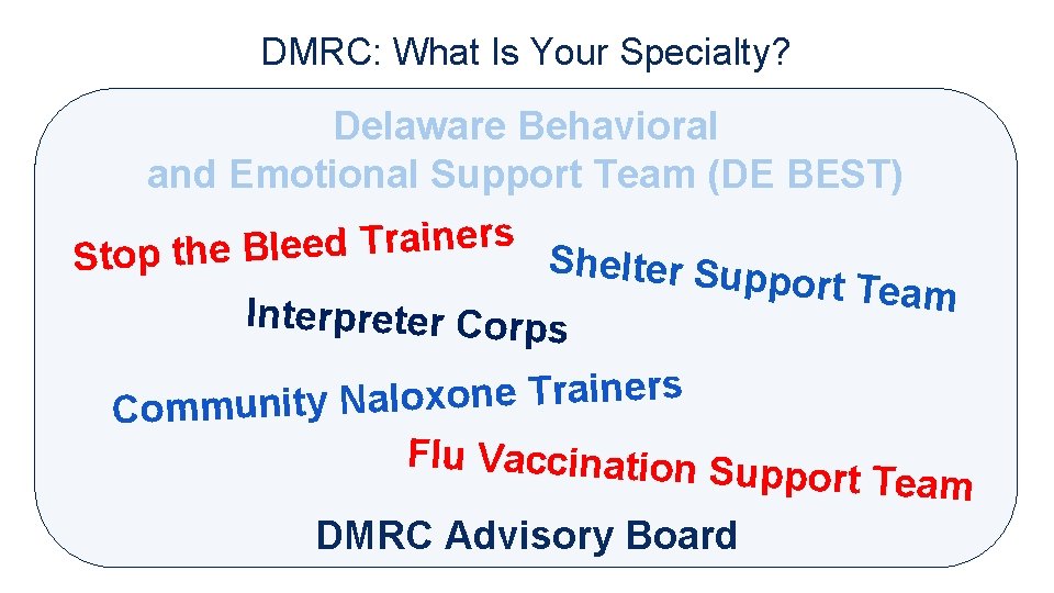 DMRC: What Is Your Specialty? Delaware Behavioral and Emotional Support Team (DE BEST) s