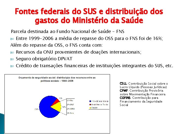 Fontes federais do SUS e distribuição dos gastos do Ministério da Saúde Parcela destinada