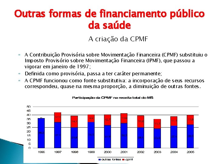 Outras formas de financiamento público da saúde A criação da CPMF A Contribuição Provisória