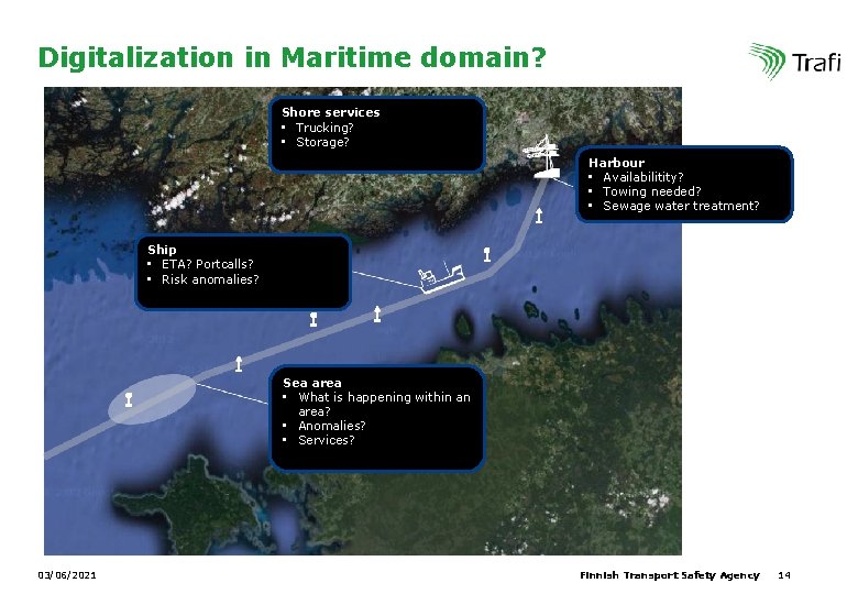 Digitalization in Maritime domain? Shore services • Trucking? • Storage? Harbour • Availabilitity? •
