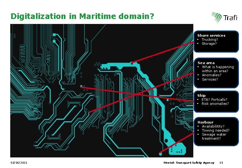 Digitalization in Maritime domain? Shore services • Trucking? • Storage? Sea area • What