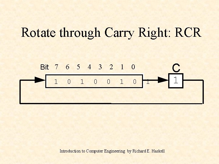 Rotate through Carry Right: RCR Bit 7 6 1 0 5 1 4 3