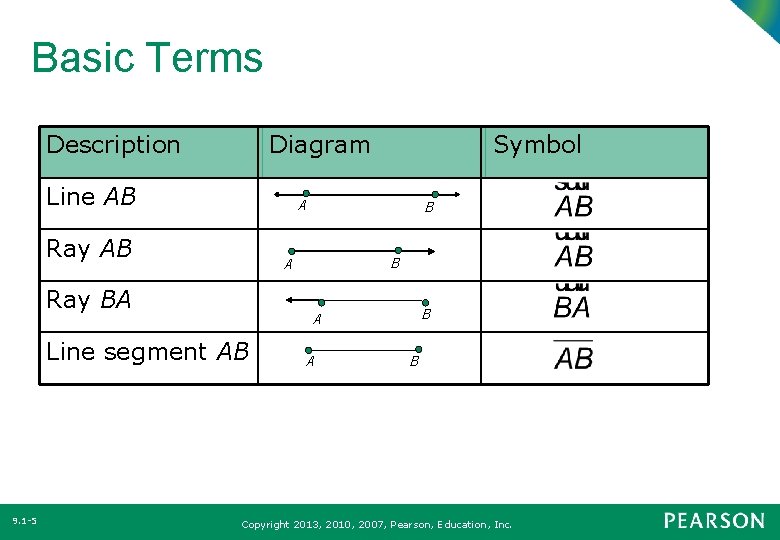 Basic Terms Description Diagram Line AB A Ray AB B B A Ray BA