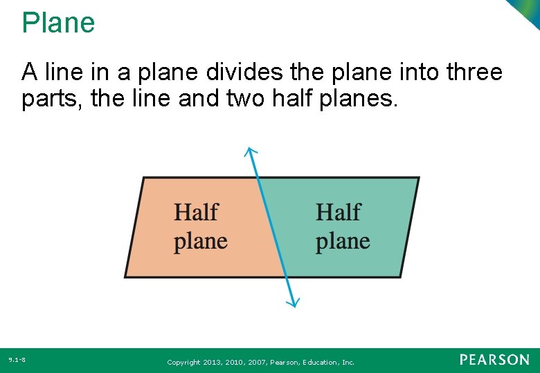 Plane A line in a plane divides the plane into three parts, the line