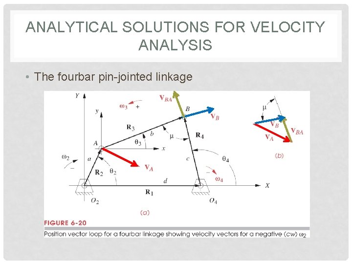 ANALYTICAL SOLUTIONS FOR VELOCITY ANALYSIS • The fourbar pin-jointed linkage 
