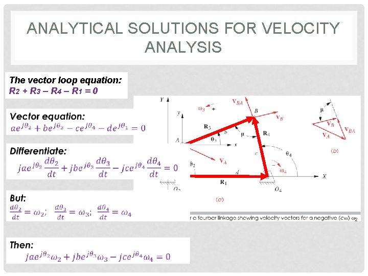 ANALYTICAL SOLUTIONS FOR VELOCITY ANALYSIS The vector loop equation: R 2 + R 3