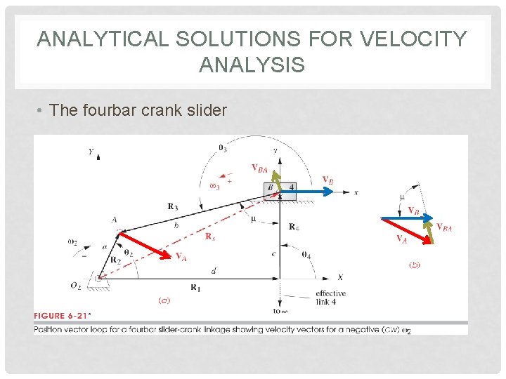 ANALYTICAL SOLUTIONS FOR VELOCITY ANALYSIS • The fourbar crank slider 