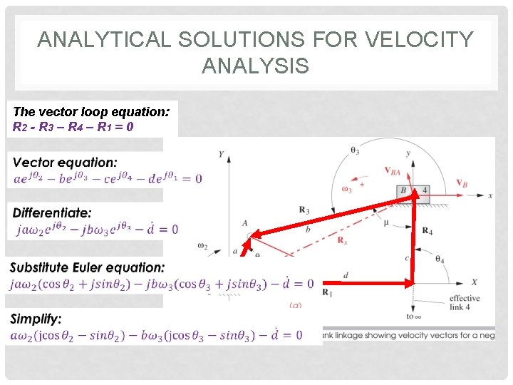 ANALYTICAL SOLUTIONS FOR VELOCITY ANALYSIS The vector loop equation: R 2 - R 3