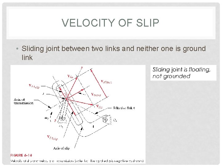 VELOCITY OF SLIP • Sliding joint between two links and neither one is ground