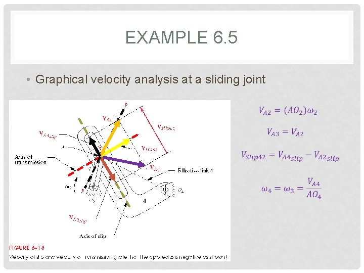 EXAMPLE 6. 5 • Graphical velocity analysis at a sliding joint 