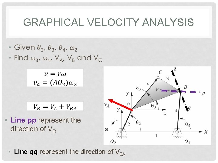GRAPHICAL VELOCITY ANALYSIS • • Line pp represent the direction of VB • Line