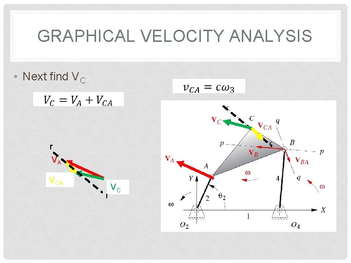 GRAPHICAL VELOCITY ANALYSIS • Next find VC r VA VCA r VC 