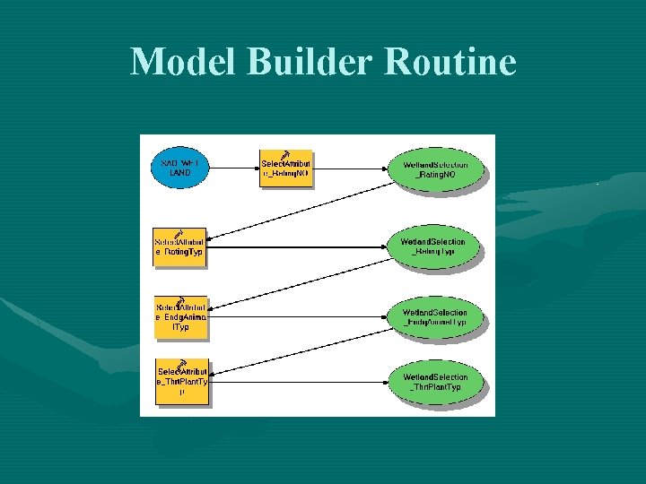 Model Builder Routine 