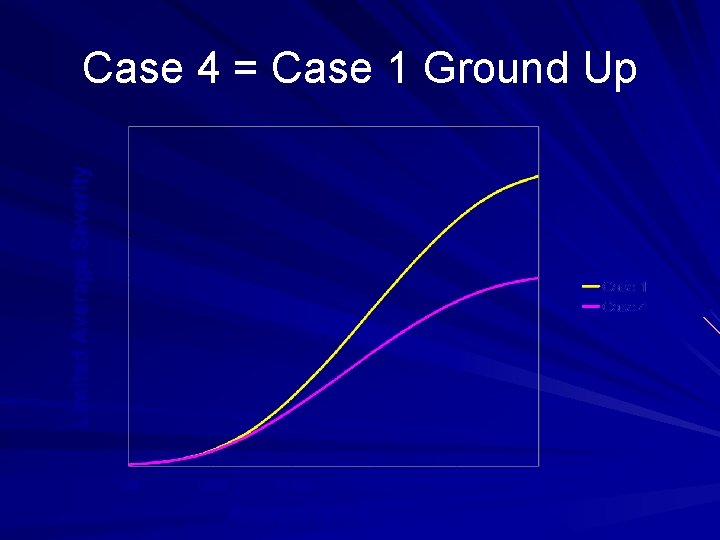 Case 4 = Case 1 Ground Up 