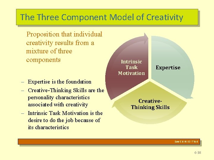 The Three Component Model of Creativity Proposition that individual creativity results from a mixture
