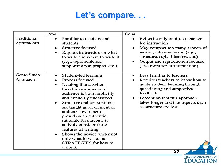 Let’s compare. . . 20 