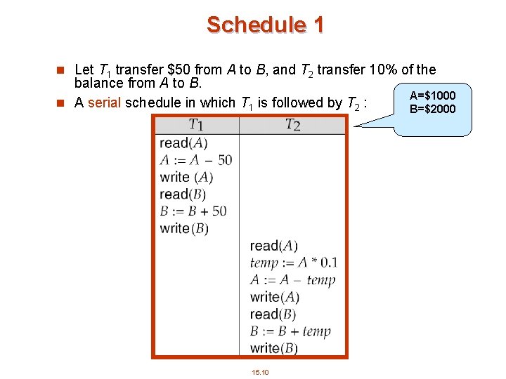 Schedule 1 n Let T 1 transfer $50 from A to B, and T