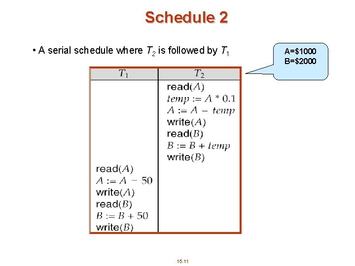 Schedule 2 • A serial schedule where T 2 is followed by T 1