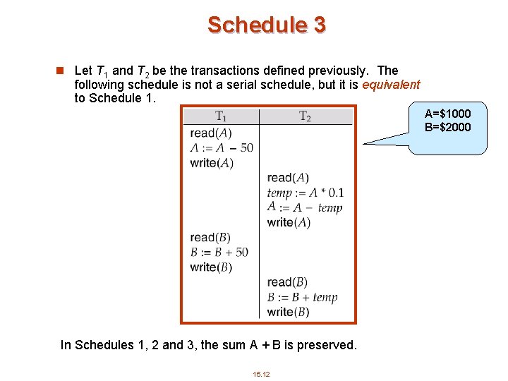 Schedule 3 n Let T 1 and T 2 be the transactions defined previously.