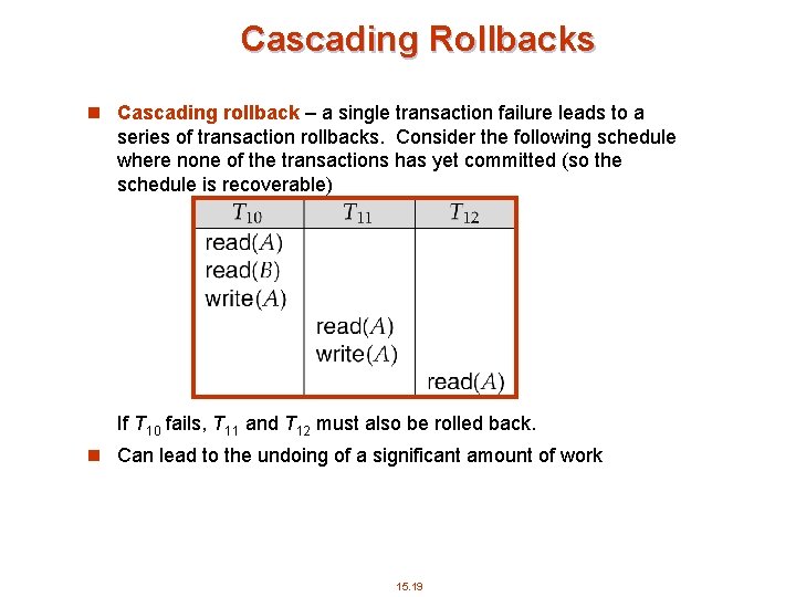 Cascading Rollbacks n Cascading rollback – a single transaction failure leads to a series