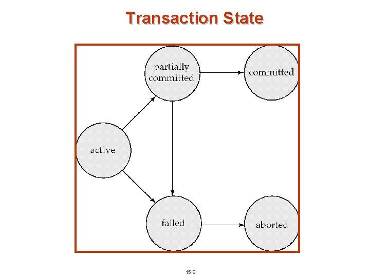 Transaction State 15. 6 