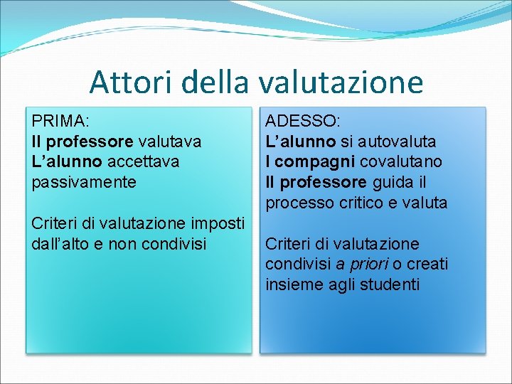 Attori della valutazione PRIMA: Il professore valutava L’alunno accettava passivamente Criteri di valutazione imposti