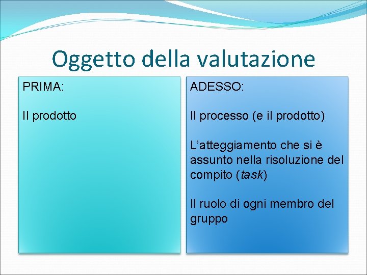 Oggetto della valutazione PRIMA: ADESSO: Il prodotto Il processo (e il prodotto) L’atteggiamento che