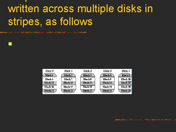 written across multiple disks in stripes, as follows n 