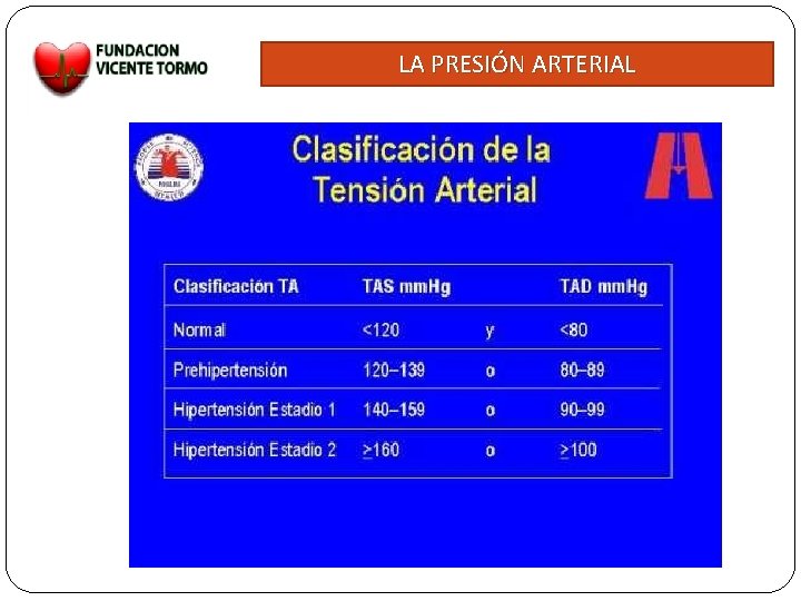 LA PRESIÓN ARTERIAL 