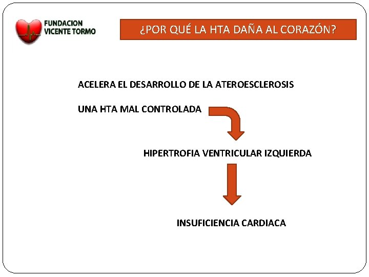 ¿POR QUÉ LA HTA DAÑA AL CORAZÓN? ACELERA EL DESARROLLO DE LA ATEROESCLEROSIS UNA