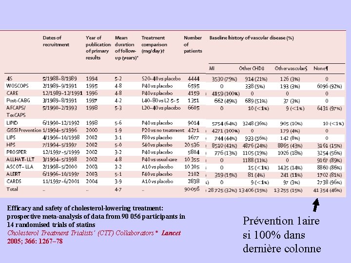 Efficacy and safety of cholesterol-lowering treatment: prospective meta-analysis of data from 90 056 participants Efficacy and safety of cholesterol-lowering treatment: prospective meta-analysis of data from 90 056 participants