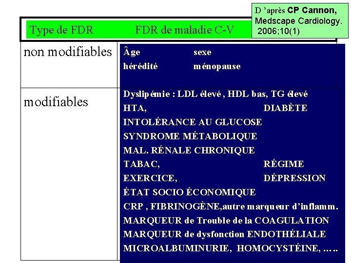 Type de FDR non modifiables FDR de maladie C-V ge hérédité D ’après CP Type de FDR non modifiables FDR de maladie C-V ge hérédité D ’après CP