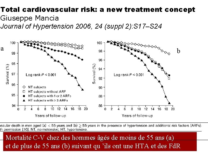 Total cardiovascular risk: a new treatment concept Giuseppe Mancia Journal of Hypertension 2006, 24