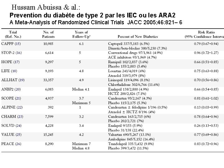 Hussam Abuissa & al. : Prevention du diabète de type 2 par les IEC