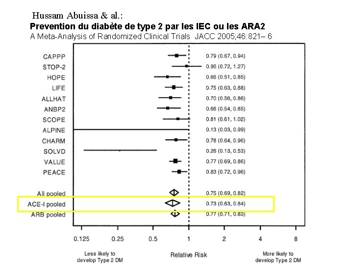 Hussam Abuissa & al. : Prevention du diabète de type 2 par les IEC