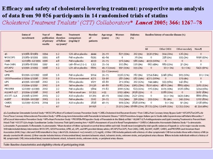 Efficacy and safety of cholesterol-lowering treatment: prospective meta-analysis of data from 90 056 participants