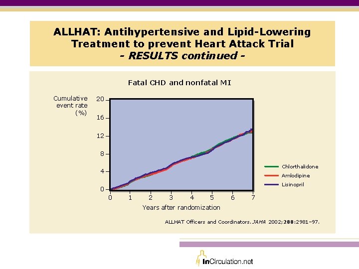 ALLHAT: Antihypertensive and Lipid-Lowering Treatment to prevent Heart Attack Trial - RESULTS continued Fatal