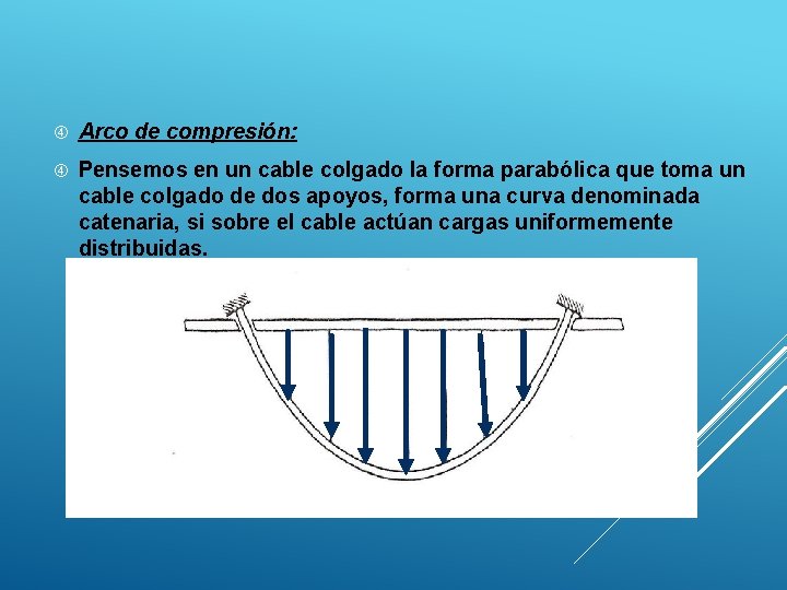  Arco de compresión: Pensemos en un cable colgado la forma parabólica que toma