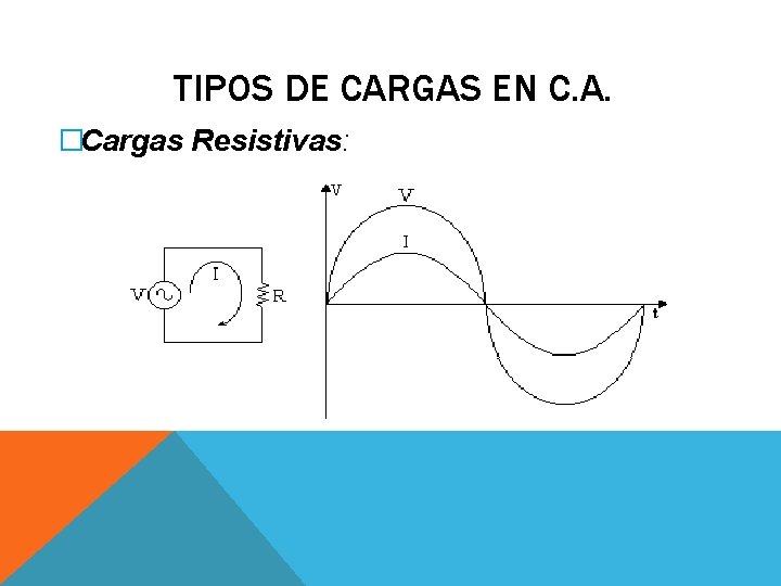 TIPOS DE CARGAS EN C. A. �Cargas Resistivas: 