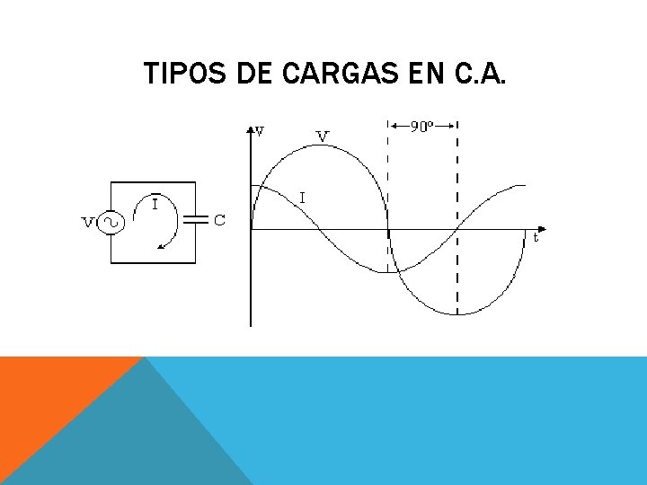 TIPOS DE CARGAS EN C. A. 