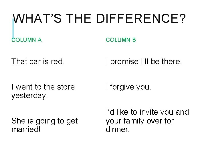 WHAT’S THE DIFFERENCE? COLUMN A COLUMN B That car is red. I promise I’ll