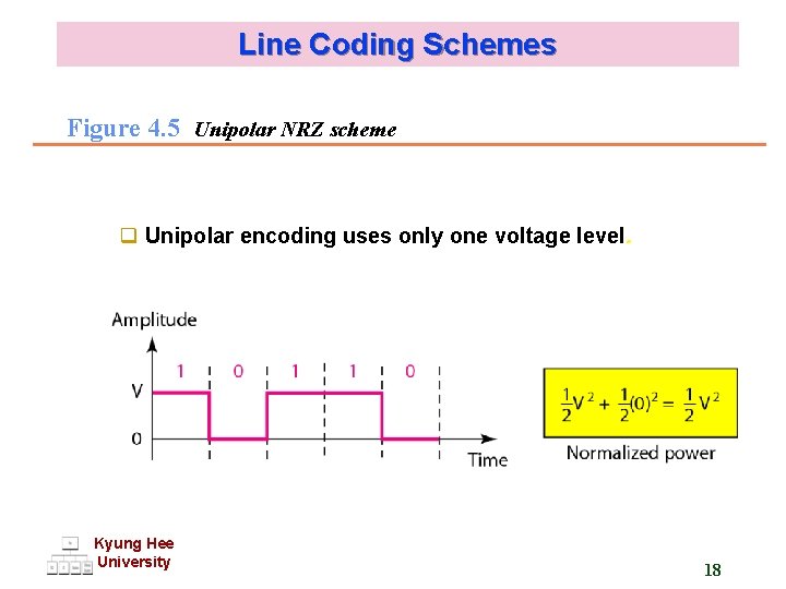 Line Coding Schemes Figure 4. 5 Unipolar NRZ scheme q Unipolar encoding uses only