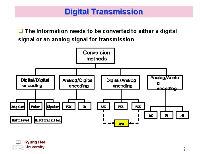 Digital Transmission q The Information needs to be converted to either a digital signal