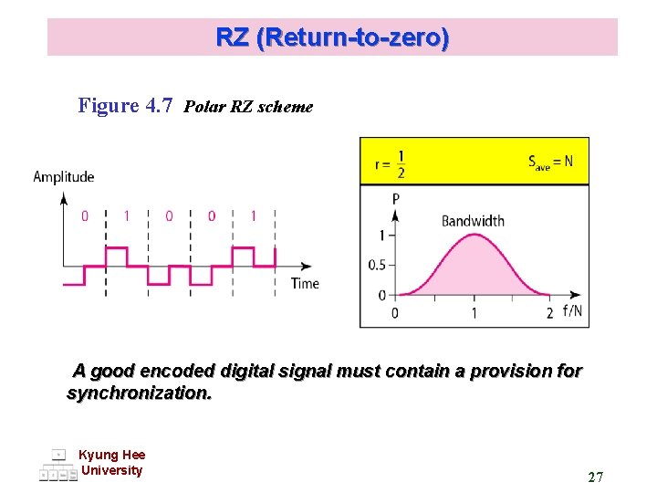RZ (Return-to-zero) Figure 4. 7 Polar RZ scheme A good encoded digital signal must