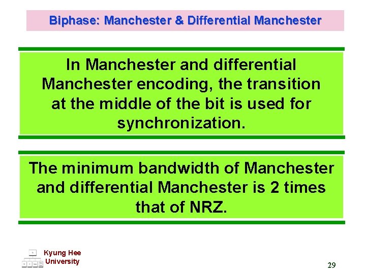 Biphase: Manchester & Differential Manchester In Manchester and differential Manchester encoding, the transition at